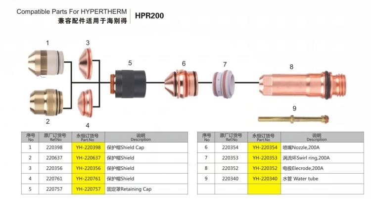Các bộ phận tương thích cho Bộ phận cắt Plasma Hypertherm HPR200, Vòi phun Plasma 220354 Điện cực 220352