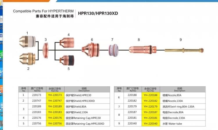 Các bộ phận tương thích cho Hypertherm HPR130 Vật phẩm điện cực 220187, Vật tư cắt Plasma 220182 220188