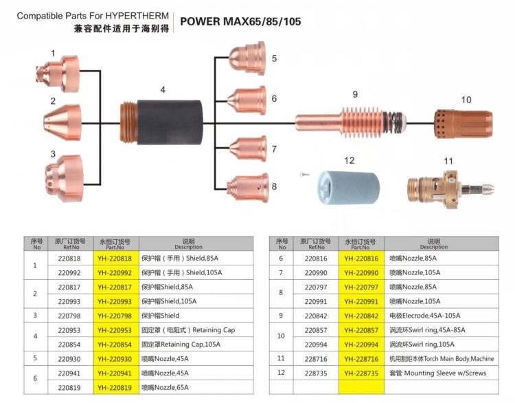 PowerMax 65 85 105 Các bộ phận tương thích cho các vật phẩm Hypertherm Plasma, Plasma Bộ phận đèn pin Plasma