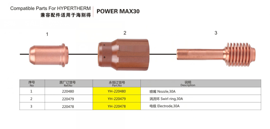 Các bộ phận tương thích bằng đồng cho Hypertherm Powermax 30 Vật tư tiêu hao 85159000 với tuổi thọ dài
